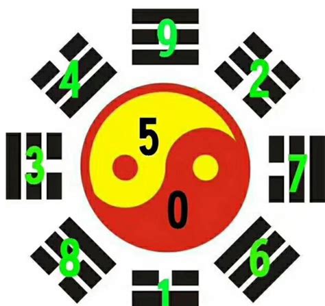 30數字吉凶|数字吉凶测试查询